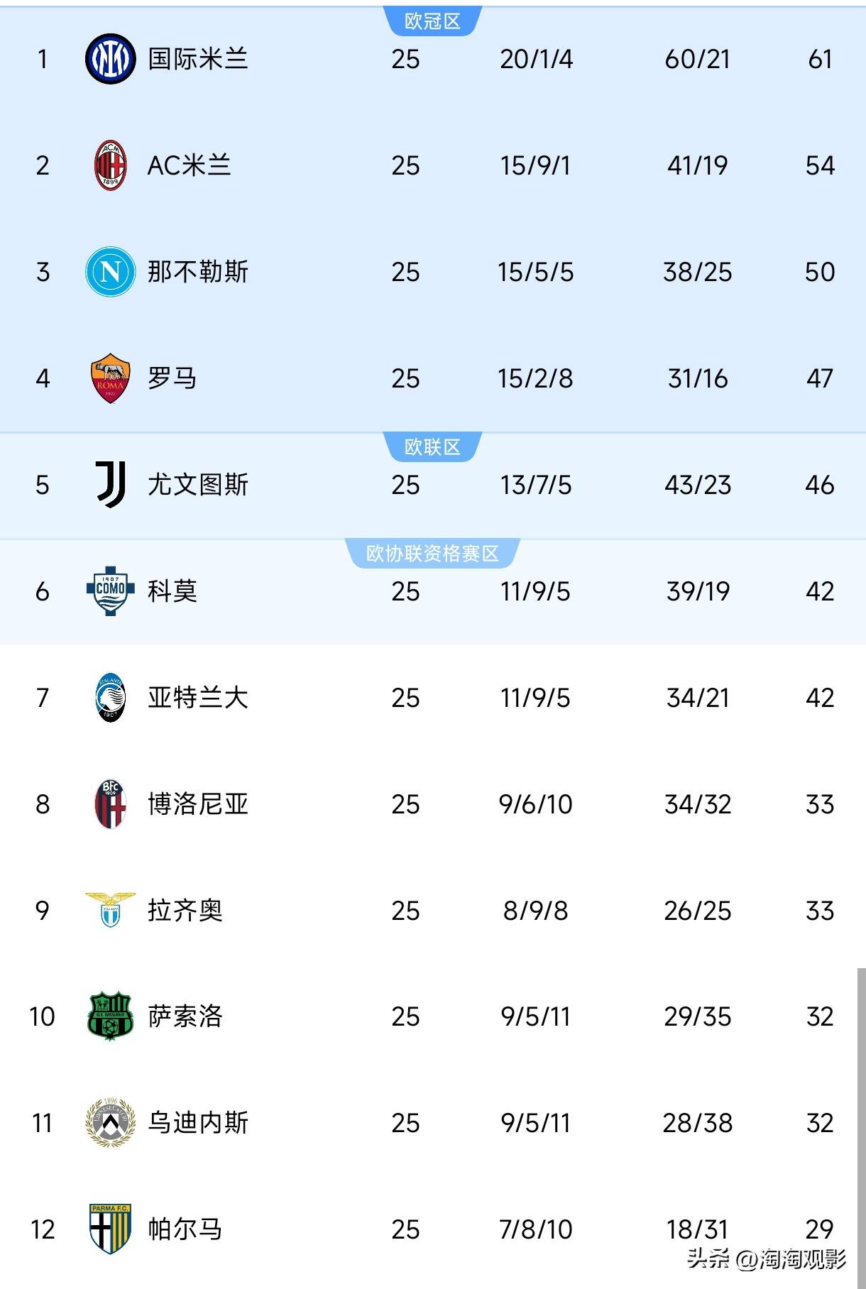 离谱！莱万多夫斯基在法国队比赛中状态火爆加时末段AC米兰调整名单以备亚冠，国际比赛日马赛调整名单以备荷甲的简单介绍开云体育官网