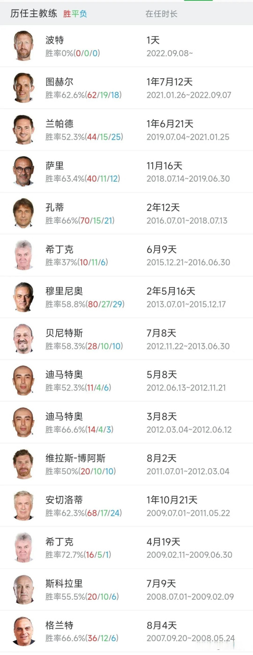 详细阅读:切尔西主教练3选1结果意外(切尔西主教练3选1结果意外了)开云体育下载 切尔西主教练3选1结果意外(切尔西主教练3选1结果意外了)开云体育下载